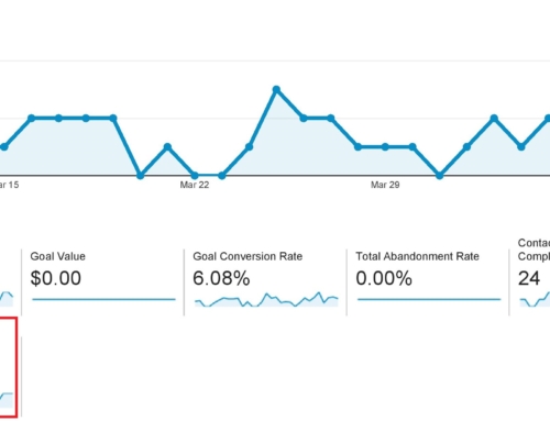 Call Tracking, What, Why and How