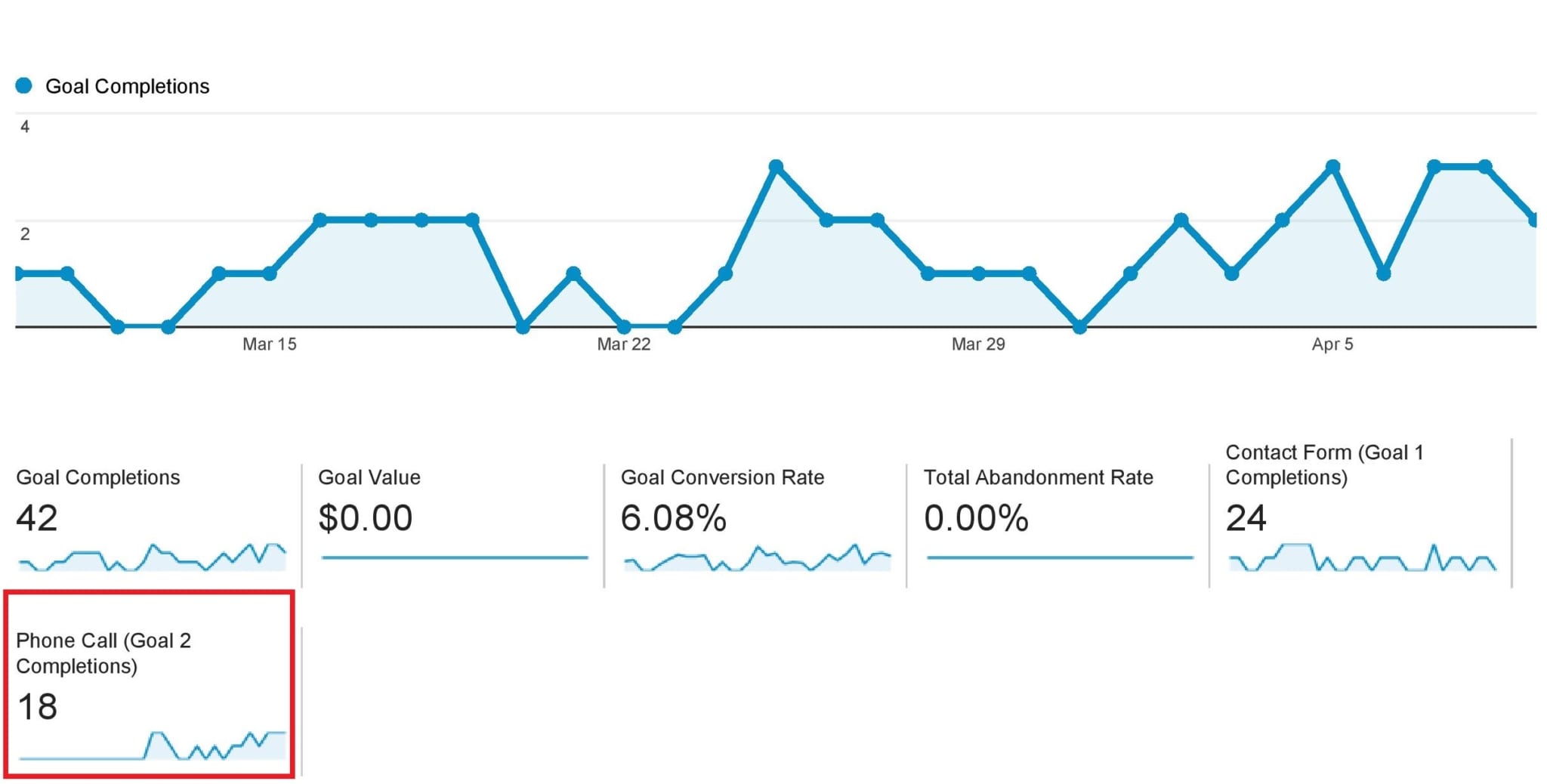 call tracking