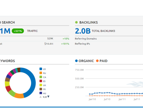 Ten Thousand Foot View Chooses SEMrush