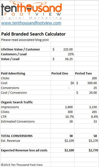 branded-search-calc