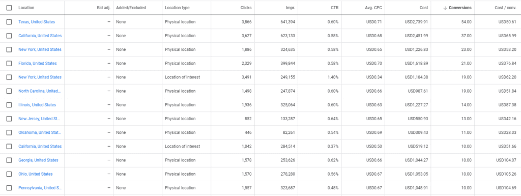 Locations Report