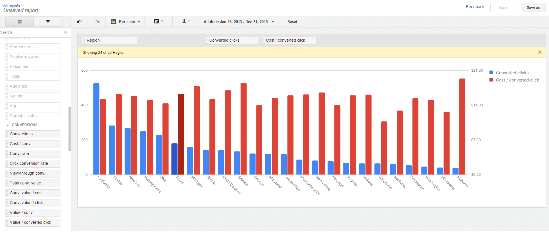 adwords_pivot_sample