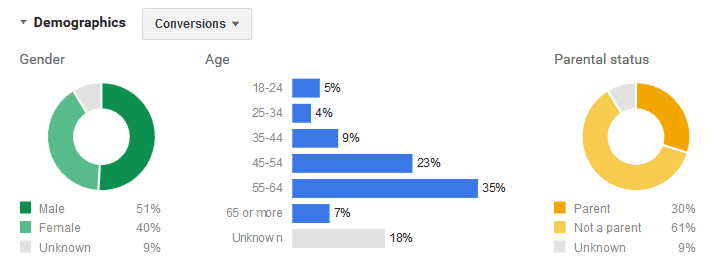 adwords_search_demographics