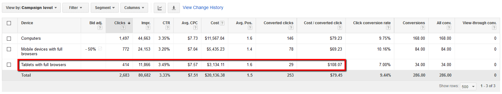 high_tablet_device_conversion_cost