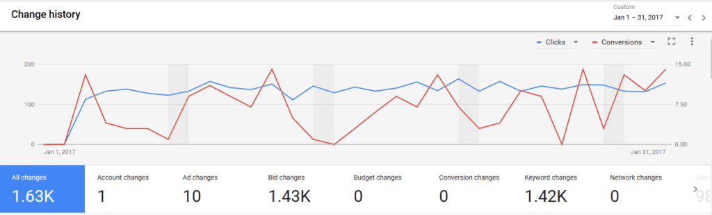 New AdWords Change History