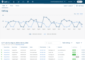 CallRail Call Log