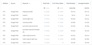 CallRail call report