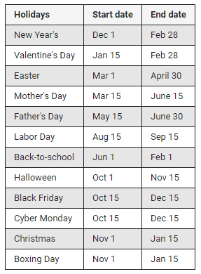 promotion extension occasion dates