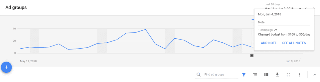 adwords-notes