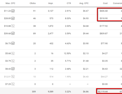 10-Steps To Reduce Google Ads Spend And Lower CPA