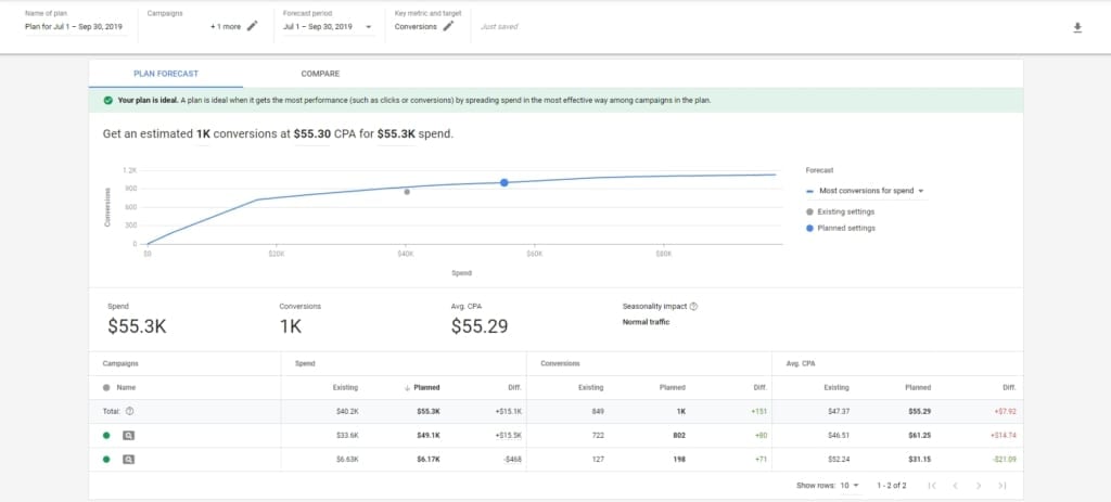 Google Ads Performance Planner