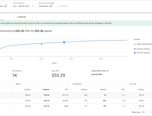 How To Use The Google Ads Performance Planner