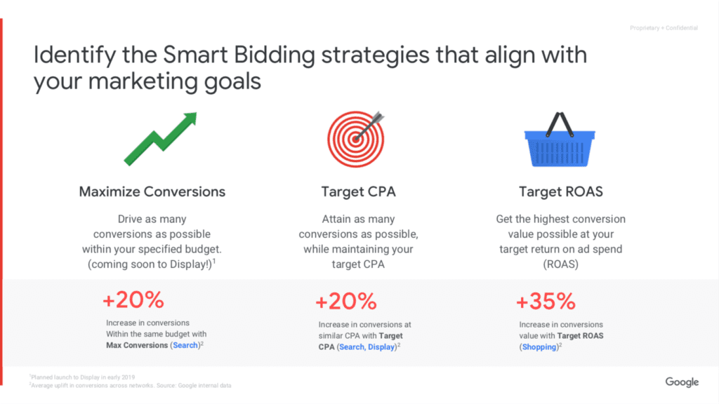 Google smart bidding strategies