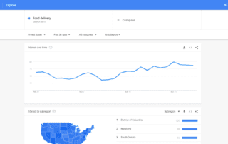 Google Trends