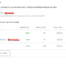 google ads increase budget
