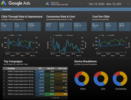 10 Biggest Google Ads Time Savers