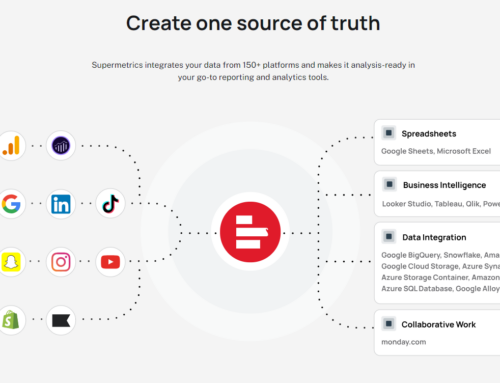 The Best PPC Reporting Tool for You