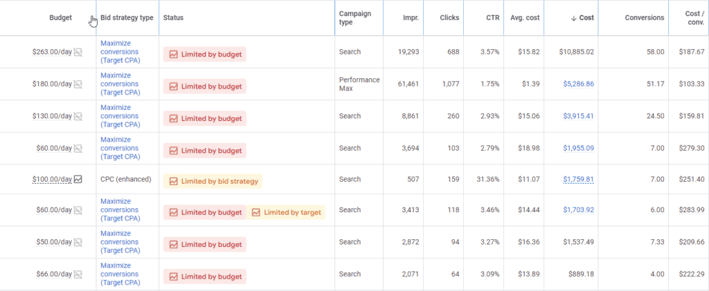 google limited by budget