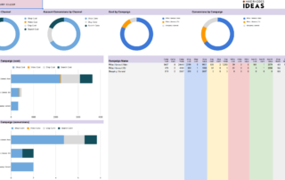 Mike Rhodes P-Max account report