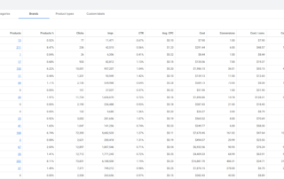 google product categories - brand