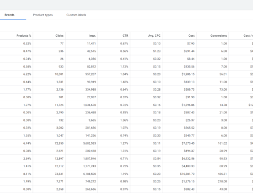 Optimize Google Shopping Using Product Categories