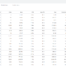 google product categories - brand