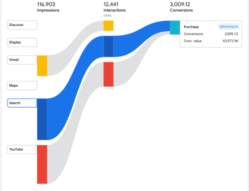 Is Google Unlocking P-Max?