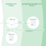 Google Tag Gateway