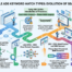 Google Ads Keyword Match Types History